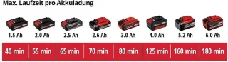 Einhell Accu Grastrimmer GC-CT 18/24 Li Kit Power X-Change 18V