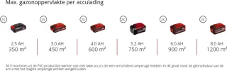 Einhell GE-CM 43 Li M Accu Grasmaaier Kit 36V