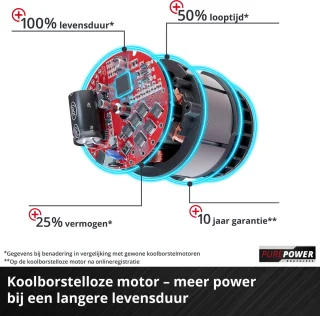 Einhell Professional Accu Grasmaaier GP-CM 36/52 S BL Kit