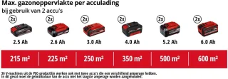 Einhell Professional GP-CM 36/47 S HW Li Kit Accu Grasmaaier