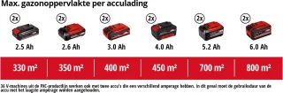 Einhell Professional RASARRO 36/38 Li Accu Grasmaaier Kit
