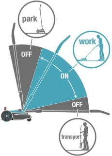 Gardena HandyMower 22/18V P4A Accu Grasmaaier