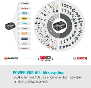 GARDENA PowerMax 30/18V P4A Accu Grasmaaier 18V