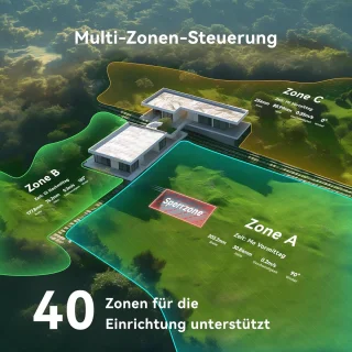 Industrialhome Warmhoudplaat - Elektrische Tafelverwarming