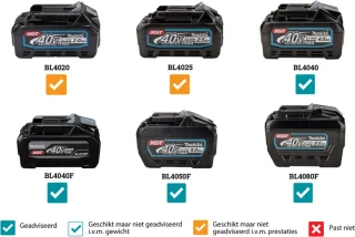 Makita LM004GZ Accu-grasmaaier 40V 43 cm Zonder accu en lader