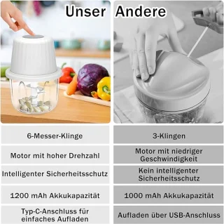 Elektrische hakmolen USB 400ml 6-messen Wit