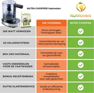 NUTRI-CHOPPER 4D elektrische hakmolen