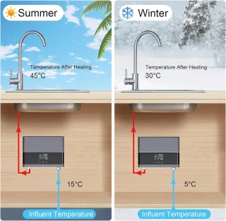Elektronische Doorstroomboiler 6000W voor Wandmontage met LED Temperatuurweergave – Instant Warm Water voor Keuken en Badkamer