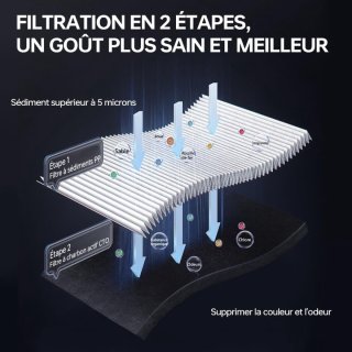 Wat vinden we goed aan de Waterdispenser Heet Water - Heetwatertap - Waterdispenser - Water Dispenser - Water Dispenser Heet Water