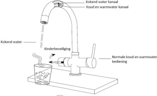 3 in 1 kokendwaterkraan verchroomd 2,3 L boiler