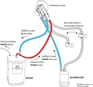 3 in 1 kokendwaterkraan verchroomd 2,3 L boiler