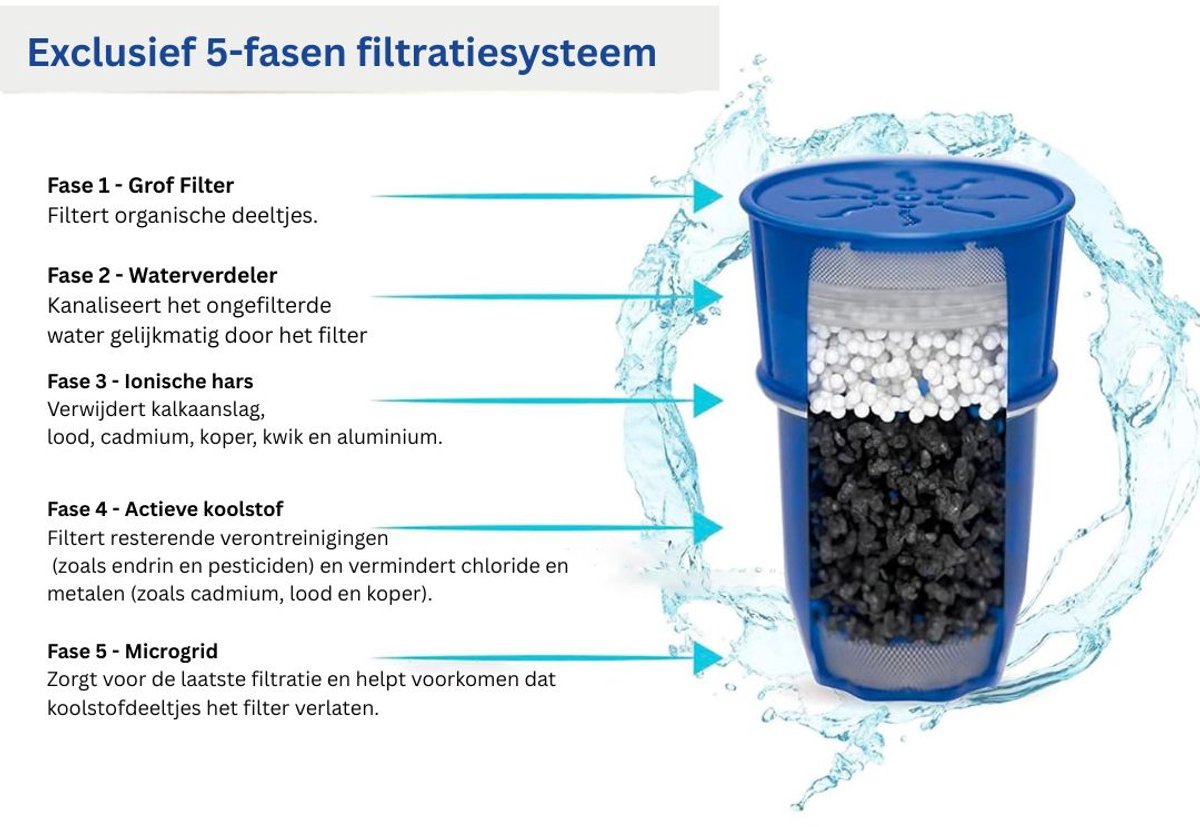 CLGP Waterdispenser Koud Water Wit