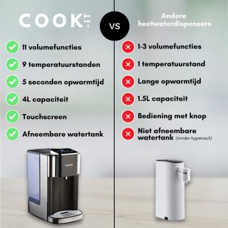 COOK-IT Heetwaterdispenser 4L digitaal
