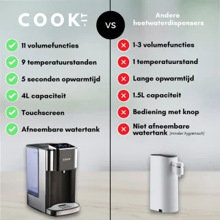 COOK-IT Heetwaterdispenser 4L digitaal