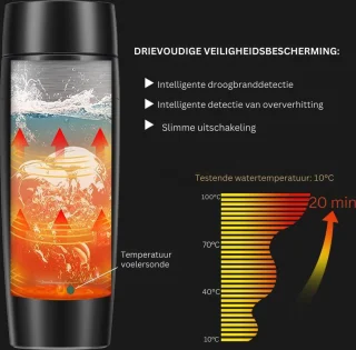 DailySupplies® 12v Waterkoker Auto Zwart