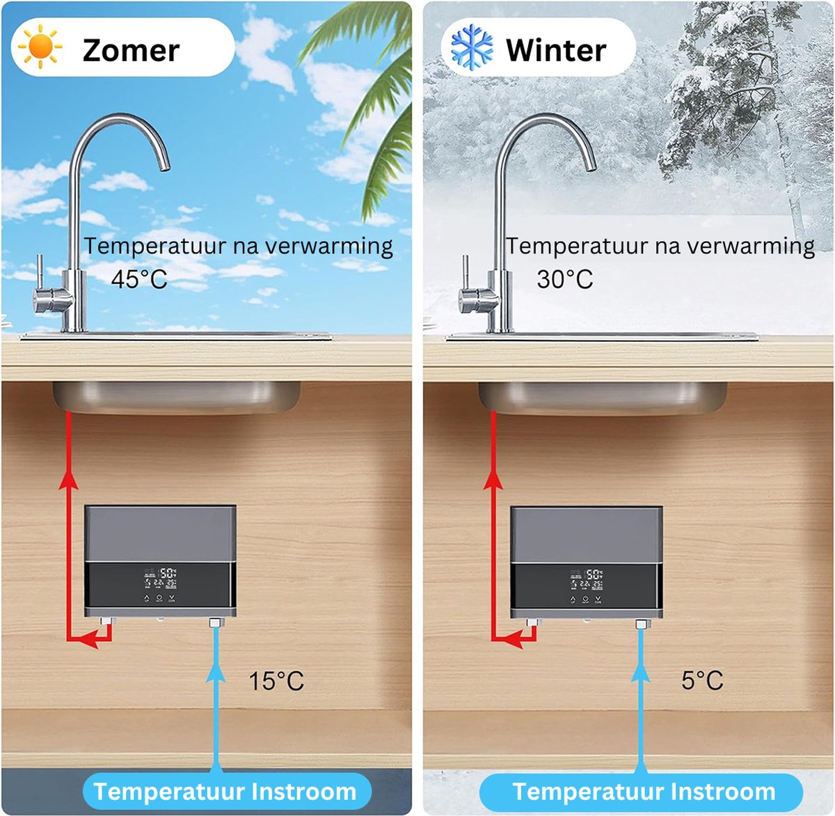 DailySupplies Boiler Doorstroomverwarmer Keukenboiler Zilver