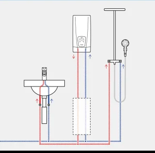 DCX Next Elektronische Doorstroomverwarmer 400V Instelbaar