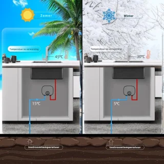 Doorstroomverwarmer Touchknop Elektrisch Ondertafel