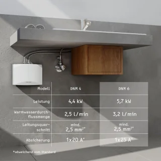 Drukloze Miniboiler 5,7 kW