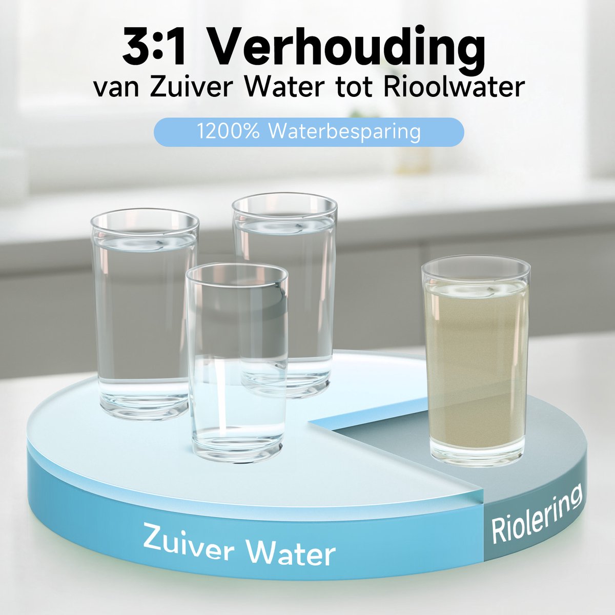 Advies voor kopers