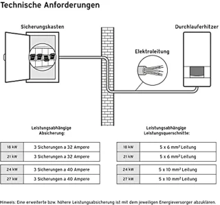 Elektronische Doorstroomboiler 21 kW
