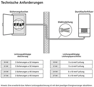 Elektronische doorstroomboiler 24 kW