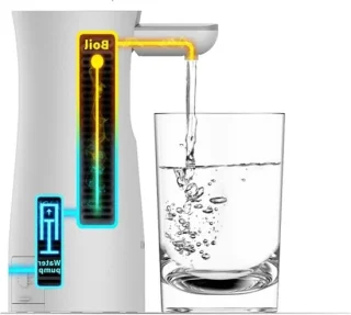 Heetwaterdispenser