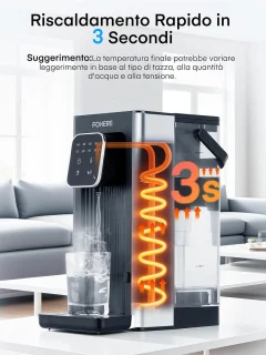 Heetwaterdispenser 2,5 L