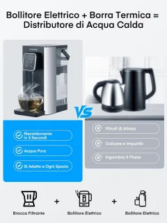 Heetwaterdispenser 2,5 L