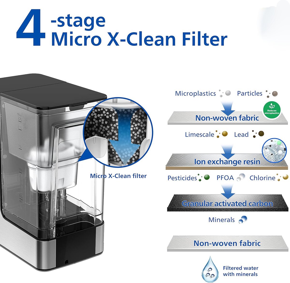 Heetwaterdispenser Warmwaterdispenser Heetwatertap