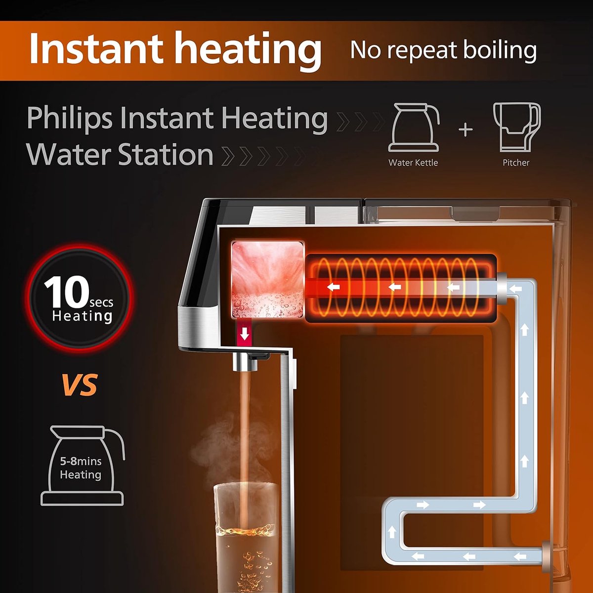 Heetwaterdispenser Warmwaterdispenser Heetwatertap