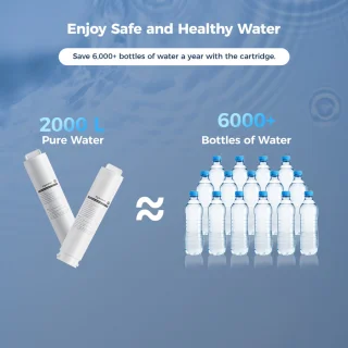 Hydrofast HF02 RO filterpatroon