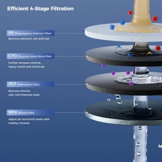 Hydrofast HF03 filterpatroon voor W100 waterzuiveraar