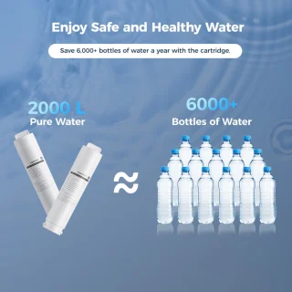 Hydrofast HF03 filterpatroon voor W100 waterzuiveraar