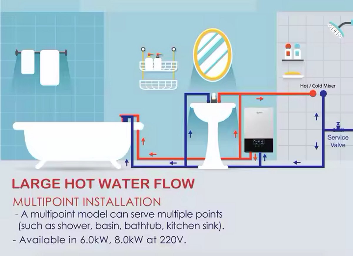 Instant Water Heater Electric Tankless Shower & Kitchen