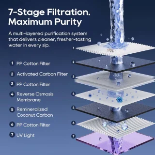 JIMMY R9 Pro omgekeerde osmose waterfilter