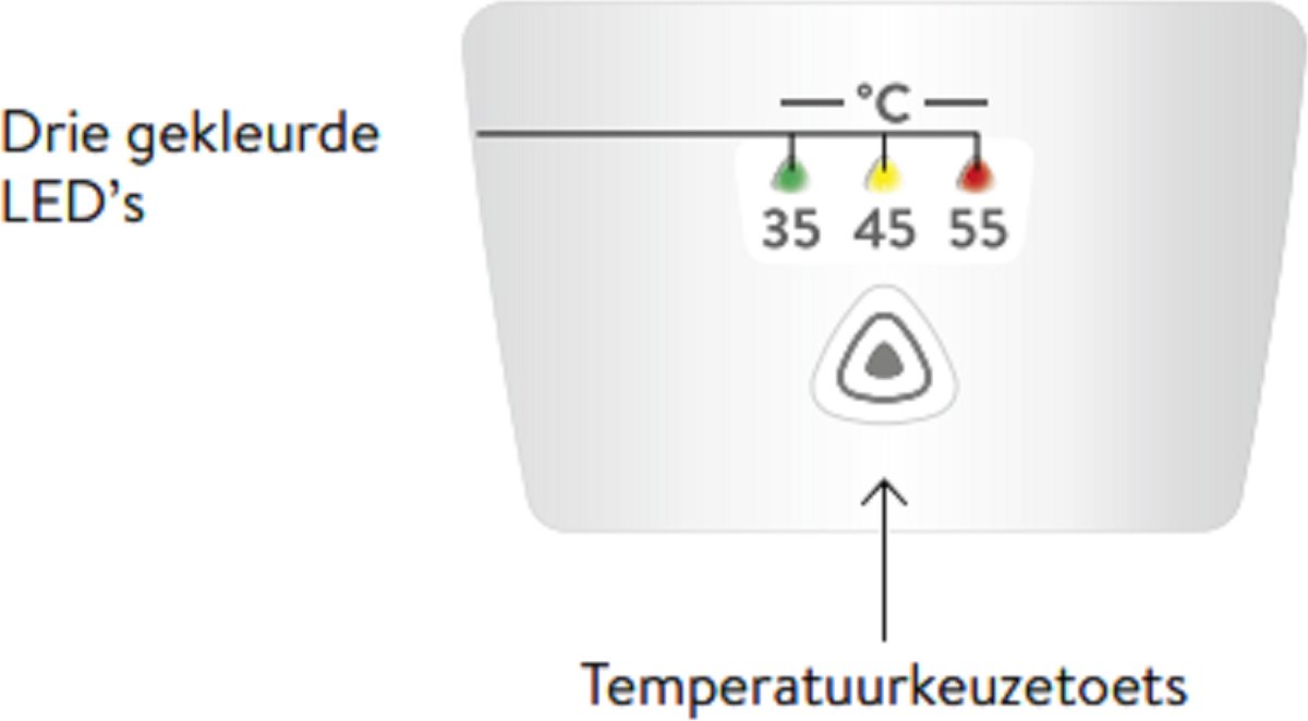 Wat vinden we goed aan de Next DLX18 doorstroomverwarmer 18 KW 400V 3-fase