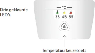 Next DLX24 Elektronische doorstroomverwarmer 24KW 400V
