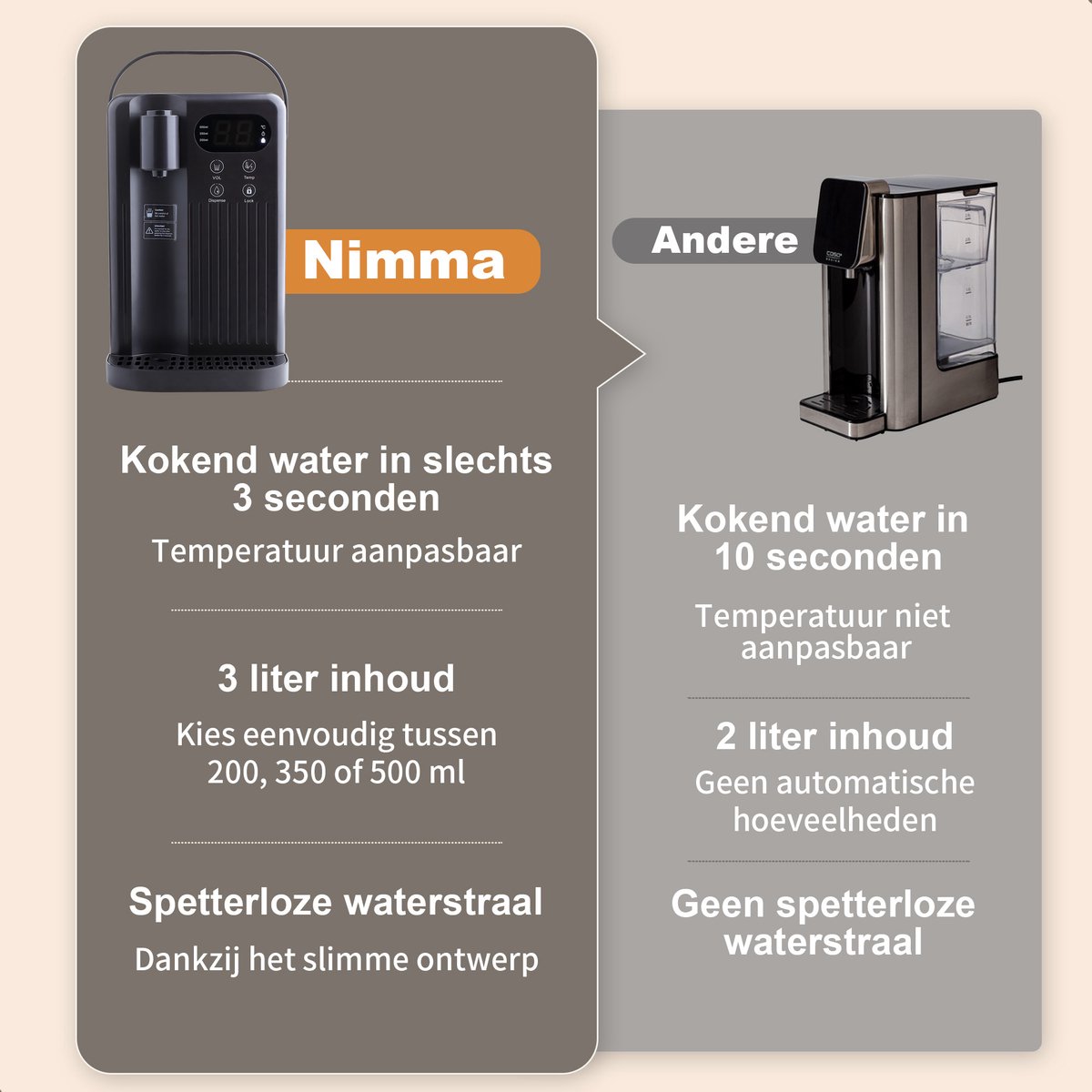Nimma Heetwaterdispenser 3L Zwart
