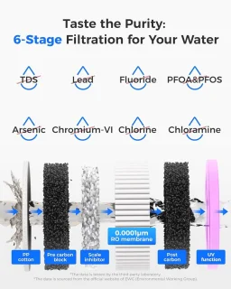 Omgekeerde Osmose Waterfiltersysteem