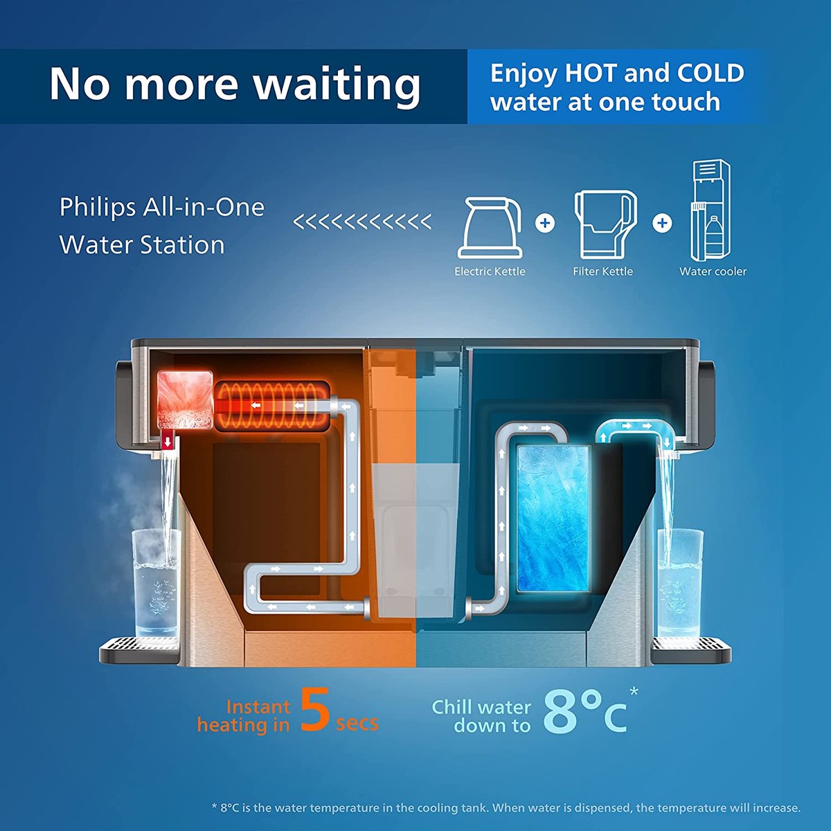 Philips All-in-one waterstation 2.8L Touchscreen