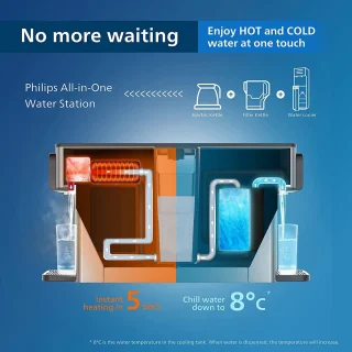 Philips All-in-one waterstation 2.8L Touchscreen