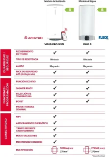 RFWR® Elektrische Boiler 50 L