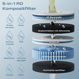 Wat vinden we goed aan de RO Warmwaterdispenser Zwart