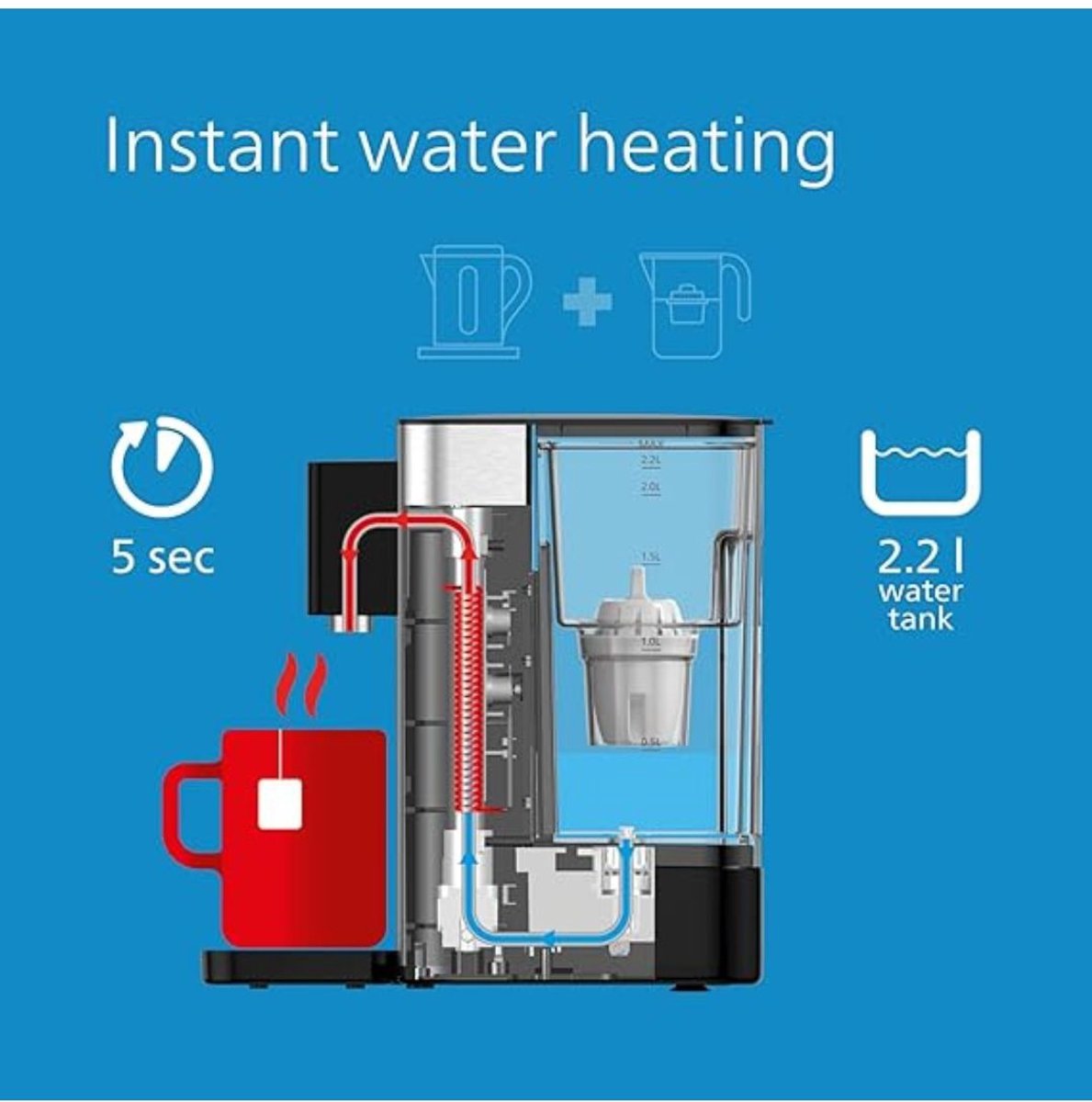 Solene Heetwaterdispenser