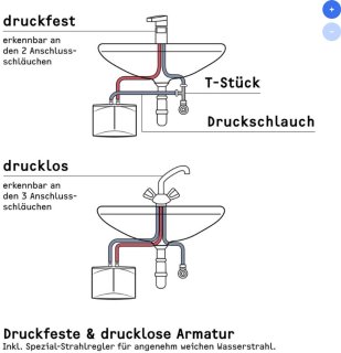 Wat vinden we minder goed