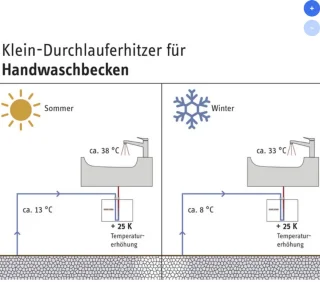 Stiebel Eltron 220813 DHM 3 Doorstroomboiler