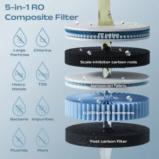 SUSGREENABLE SGIWDR03-B omgekeerde osmose waterfilter