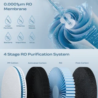 SUSGREENABLE SGIWDR04-W - waterfilter omgekeerde osmose-systeem
