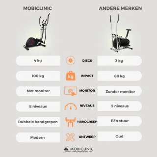 Elliptische Trainer met 8 Weerstanden en LCD-display